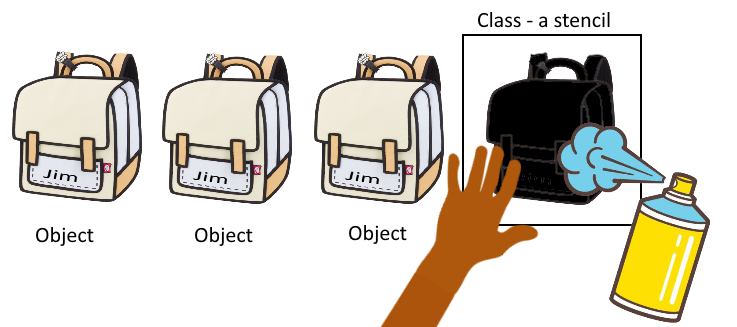 Stenciling backpacks